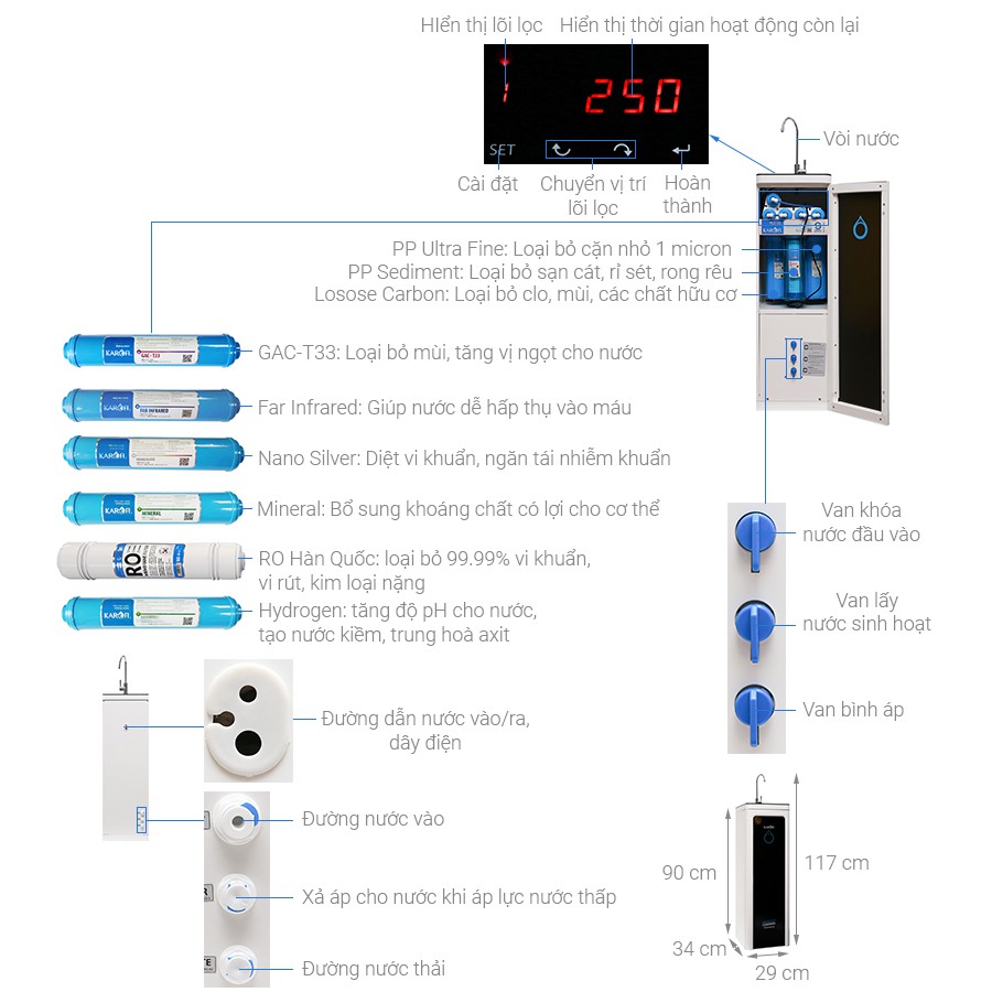 Máy lọc nước R.O Hydrogen Karofi M-I129/H 9 lõi