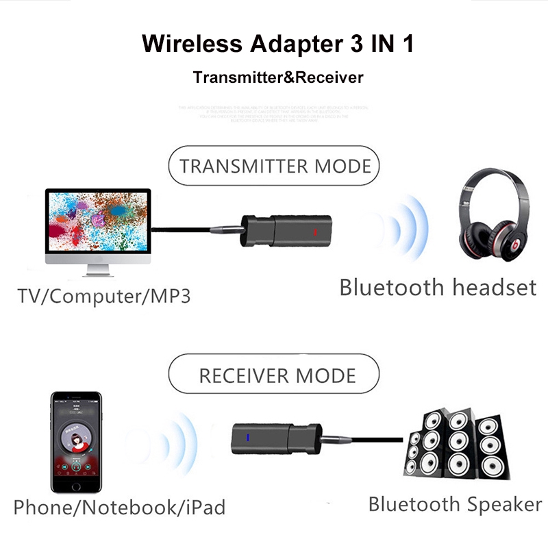 Bộ Thu Phát Tín Hiệu Bluetooth 5.0 Edr 3 Trong 1 Cho Tv Máy Tính