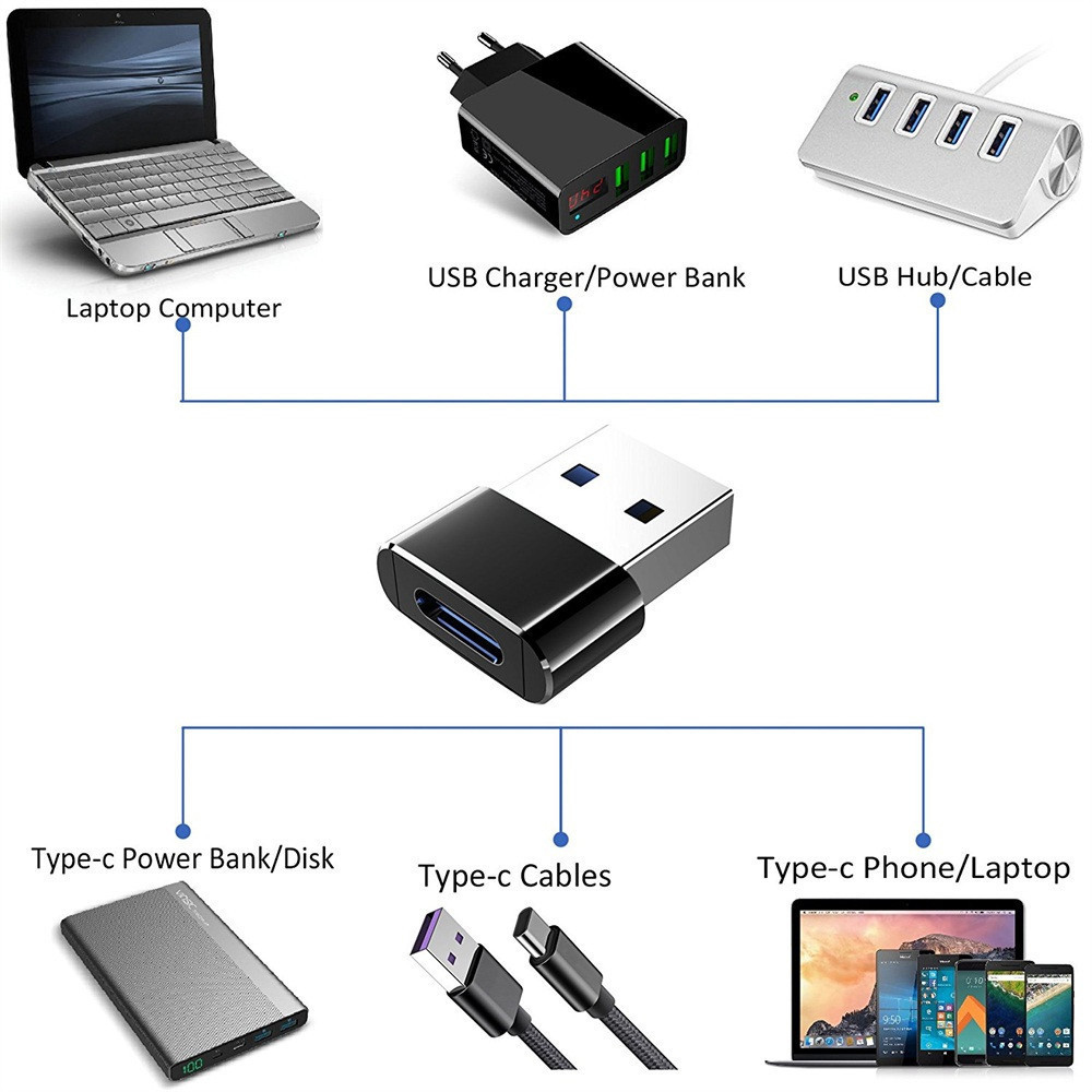 Đầu chuyển đổi USB 3.0 sang Type-C chuyên dụng cao cấp cho iPhone 12