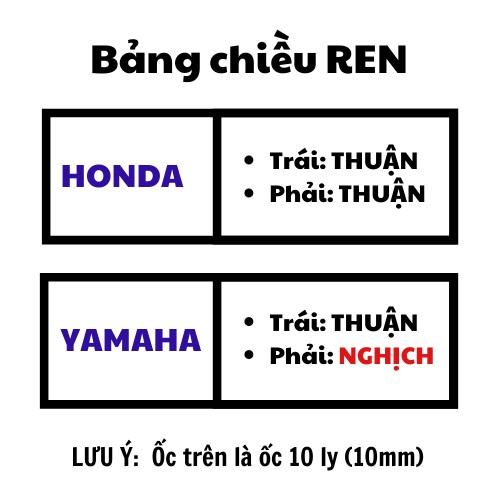 Ốc chân kính TITAN chuẩn GR5 10 ly - Xanh tím và Lục bảo - Ốc chân kính titan xe máy