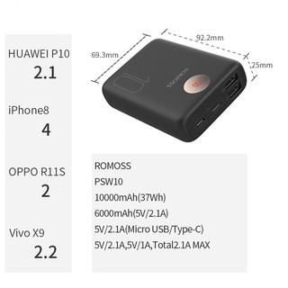 Pin Sạc dự phòng Romoss SW10 10000mAh