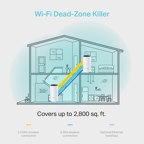 Bộ phát wifi TP-Link Mesh Deco E4 2-Pack AC1200Mbps (Chính hãng)