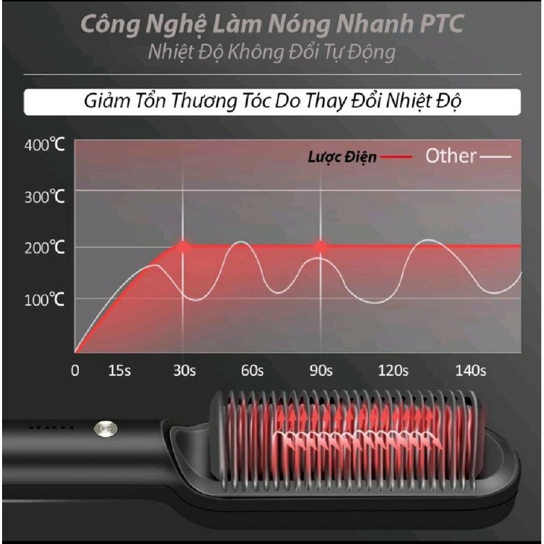 lược điện cho nữ (sản phẩm chốt trên livestream)