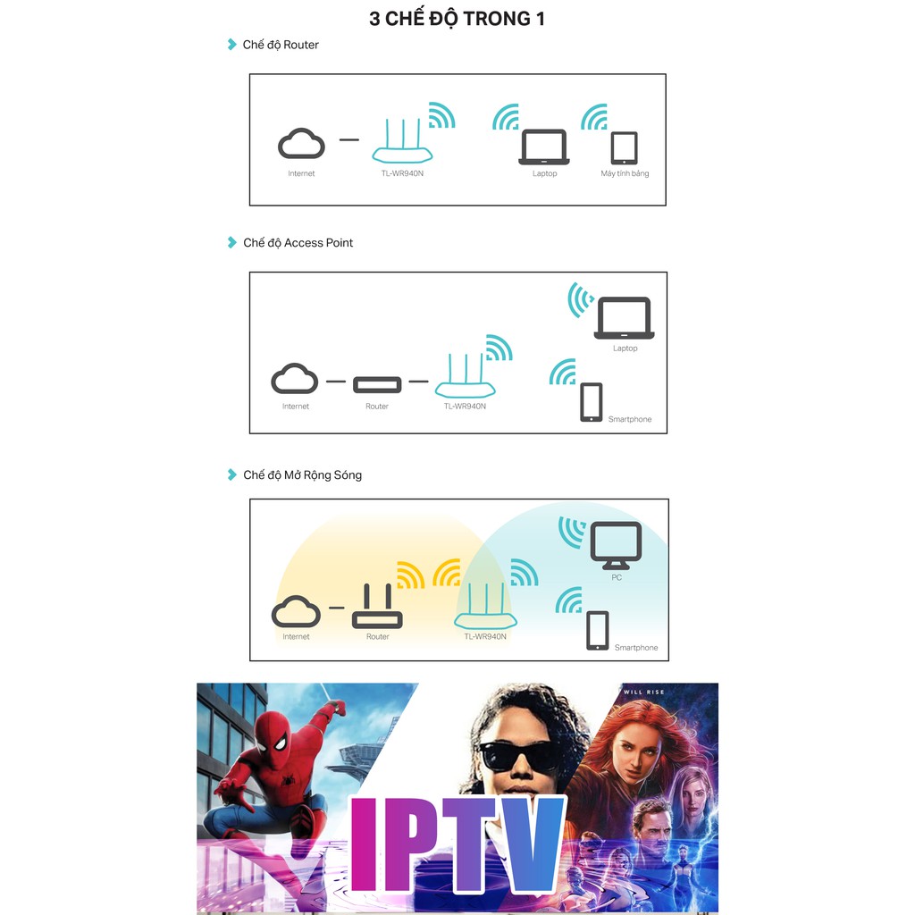 TP-Link N 450Mbps Bộ phát wifi không dây (Thiết bị mạng) - TL-WR940N - Hàng Chính Hãng