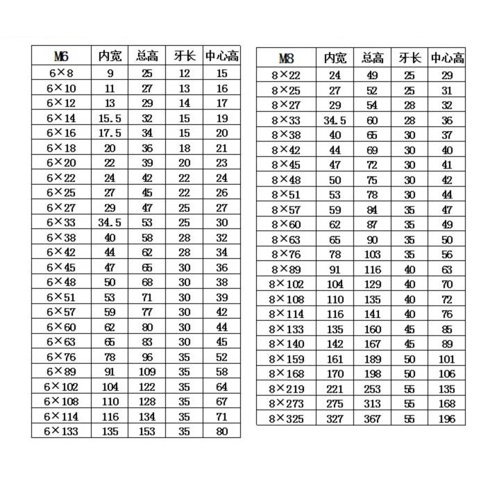 Kẹp Ống Thẻ Hình Chữ u / Vuông / Chữ u Bằng Thép Không Gỉ 304 m6 m8
