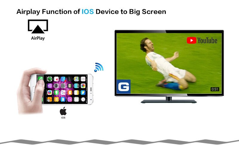 Wecast G6 tv stick Wireless HDMI display 1080P for Youtube Netflix for Google Chrome cast miracast airplay dongle