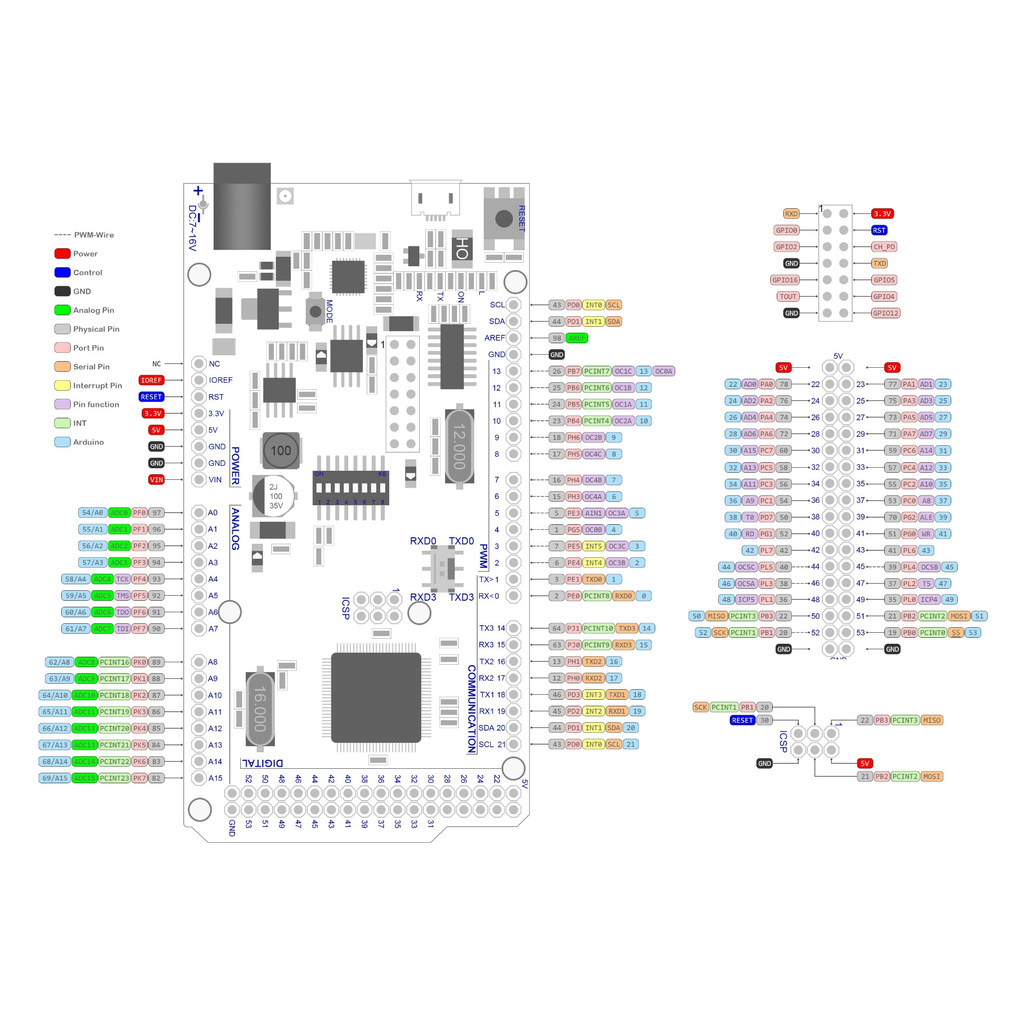 KIT Wifi R3 Atmega 2560 ESP8266 CH340