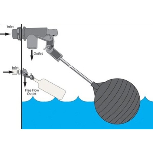 Phao Cơ Inox "NHIỀU KÍCH CỠ LỰA CHỌN" (CAM KẾT CHẤT LƯỢNG, GIÁ CẢ HỢP LÝ)