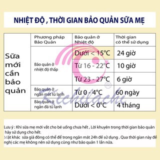 Hộp 30 túi trữ sữa Kichilachi Nhật 100ml dung tích tối đa 120ml