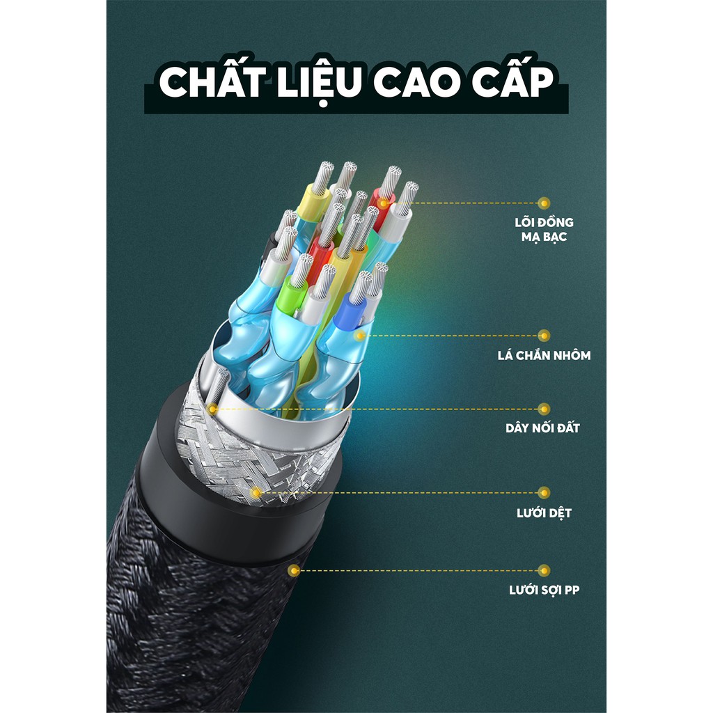 Cáp HDMI 2.0 hỗ trợ 3D, 4K, độ dài từ 1-8m UGREEN HD118 - Hàng phân phối chính hãng - Bảo hành 18 tháng