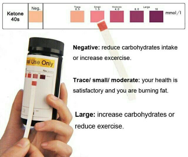 Hộp 100 que thử Keto 1 thông số urs-1k