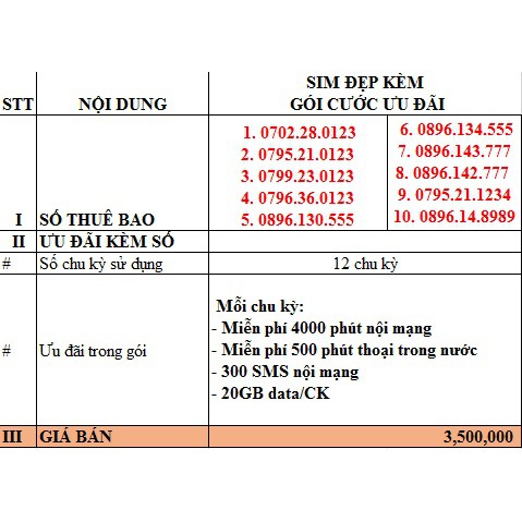 Sim tam hoa 999, 888, 666, 777, 555, 6886, sim taxi kèm gói cước cực ưu đãi, nghe gọi lướt web cháy máy trong 1 năm