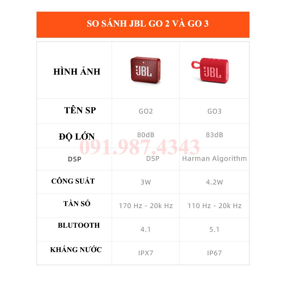 Loa Bluetooth JBL GO 3 chính hãng - New 100%, Bảo hành 12 tháng.