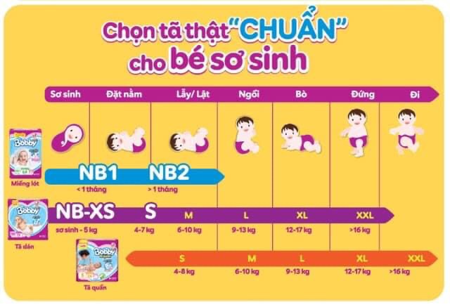 Miếng Lót Bobby Newborn 1 64 Miếng