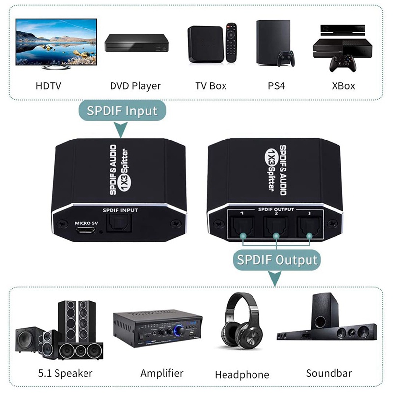 Bộ chia âm thanh quang học 1X3 bằng hợp kim nhôm 3 đầu ra chuyên dụng chất lượng cao