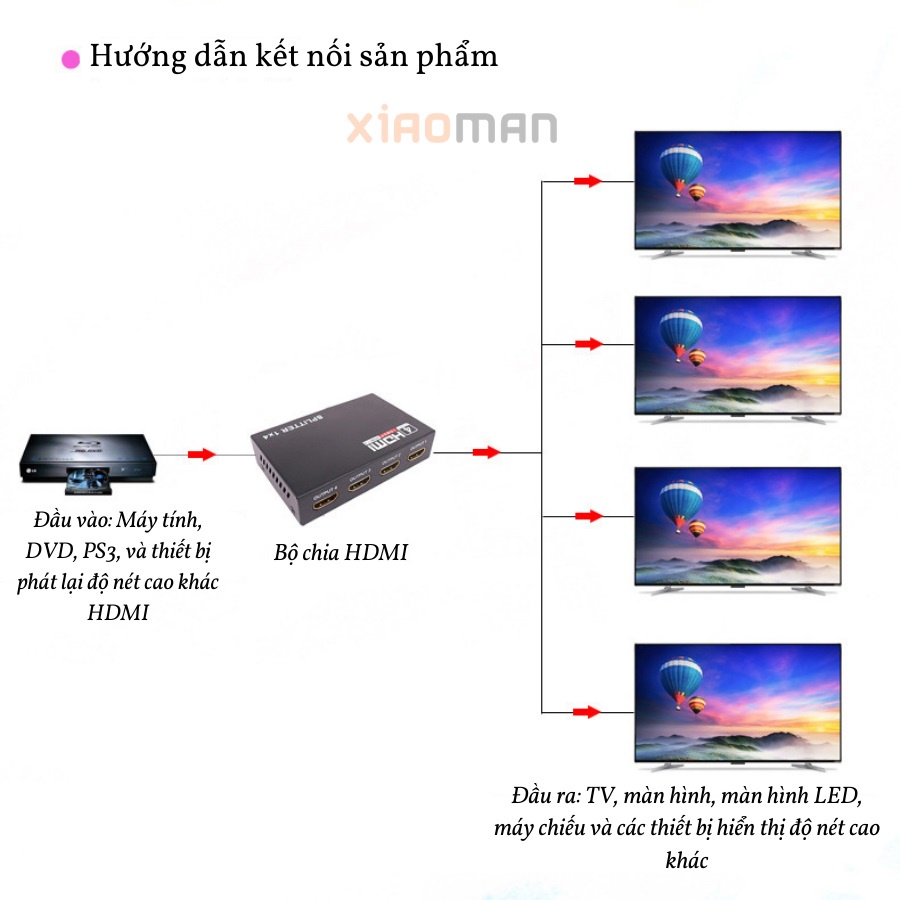 Bộ chuyển đổi HDMI, bộ chia HDMI 1 ra 2 / 1 ra 4 Full HD 1080P