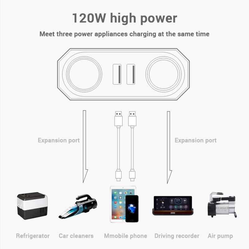 Bộ sạc chuyển đổi nguồn SEAMETAL cổng USB kép DC 12V/ 24V 120W chuyên dụng cho xe hơi