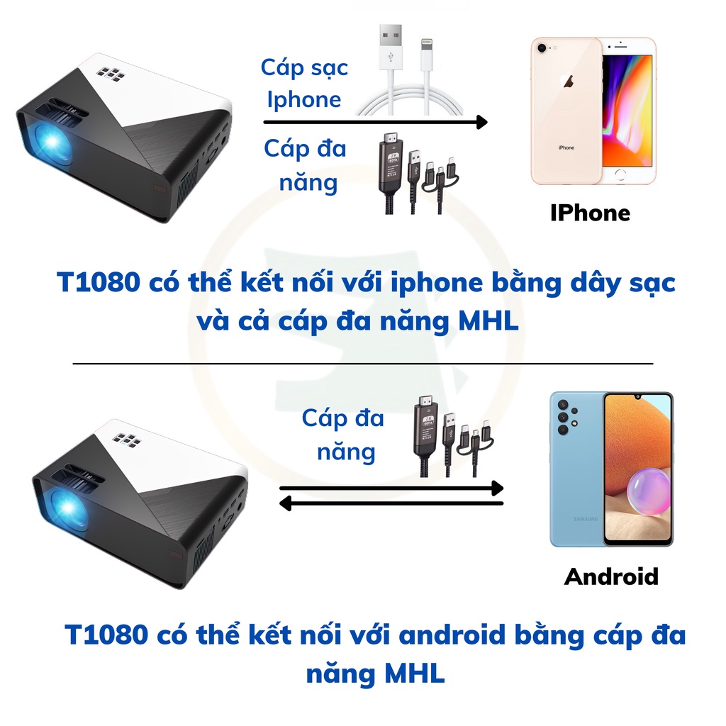 Máy Chiếu Mini KhủngLongXanhT1080Pro Xem phim bóng đá, neflix Tặng dây hdmi. mắt kính 3D