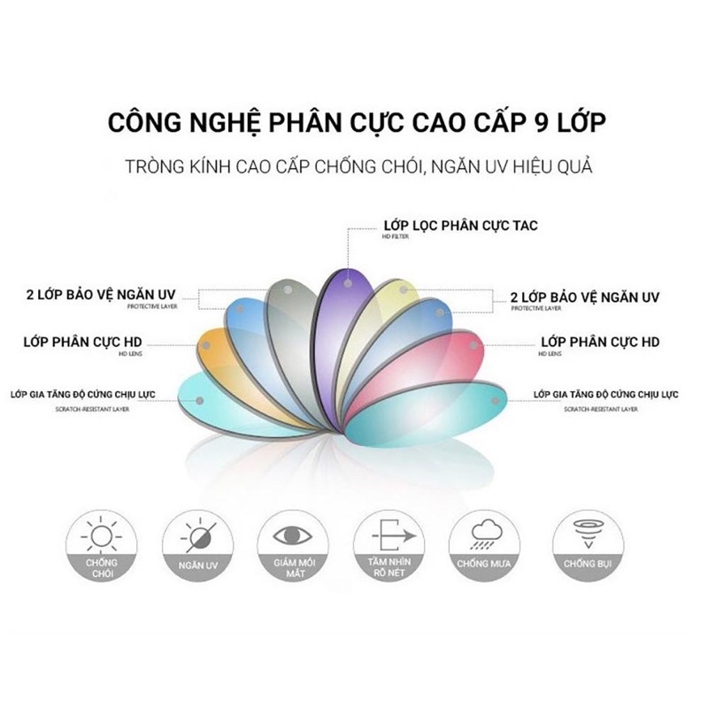 Mắt Kính Tròn Chống Chói Chống Tia Cực Tím Có 2 Màu