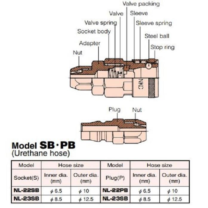 KHỚP NỐI NHANH YOSHIDA-NKC NL-22PB ĐẦU NỐI KHÍ NÉN 1/4 INCH