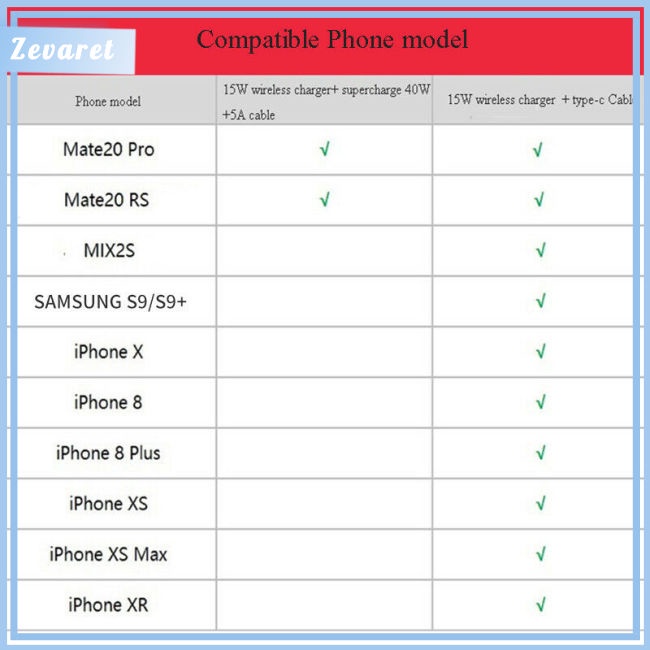 Đế Sạc Không Dây Siêu Tốc Qi 15W Cho Huawei Mate 20 Pro RS iPhone