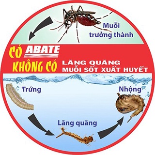 Thuốc diệt muỗi, bọ gậy lăng quăng abate 100gram - ảnh sản phẩm 2