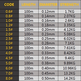 Cuộn Dây Câu Cá 100m