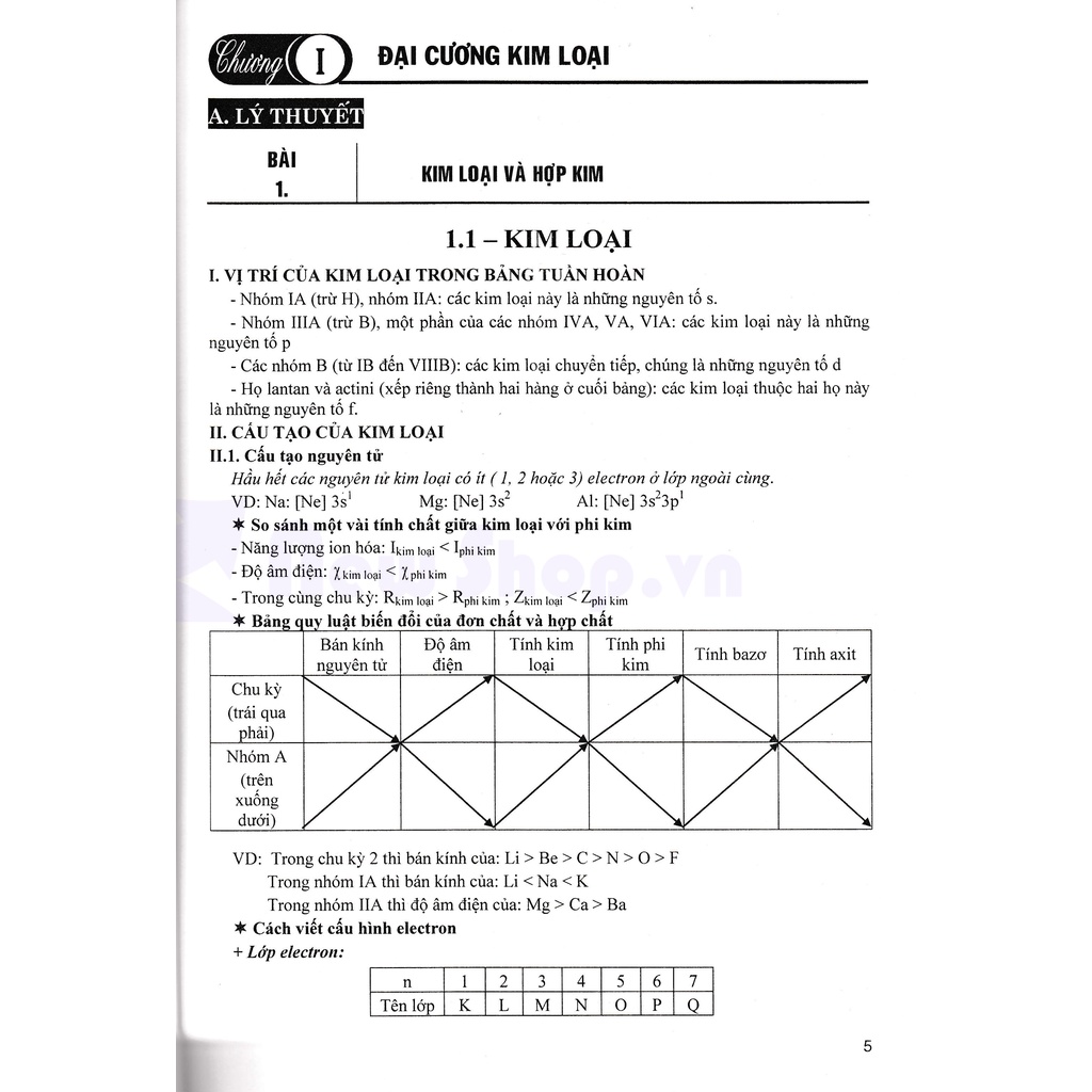 Sách - Tổng Ôn Tập Hoá Vô Cơ - Newshop  - HAB