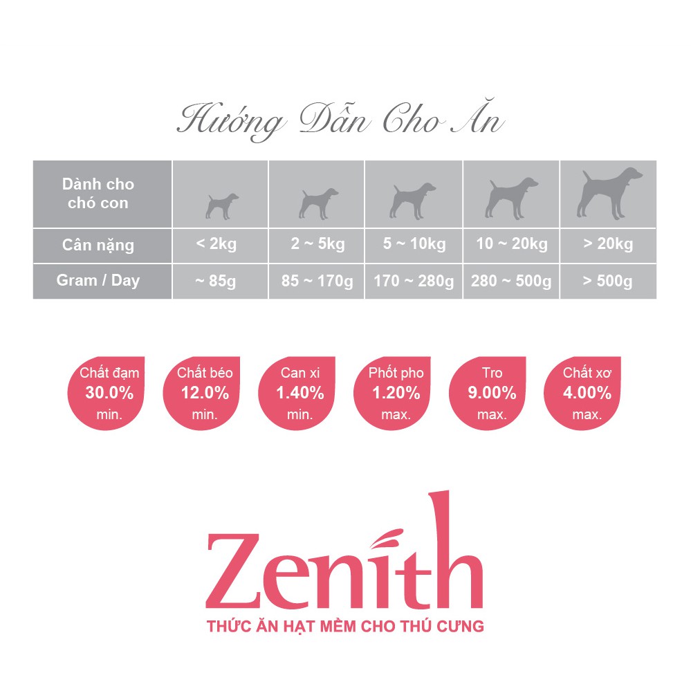 (300g) Thức ăn hạt mềm cho chó con Zenith Puppy