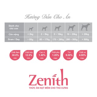 (500g) Thức ăn hạt mềm cho chó con Zenith Puppy