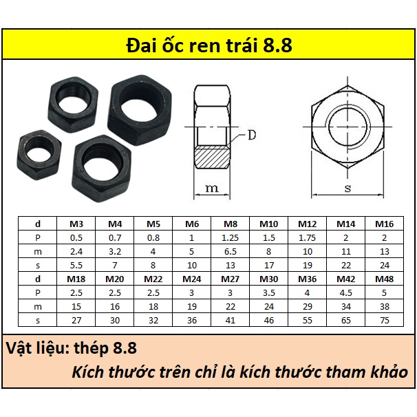Đai ốc ren trái 8.8 M5-M12