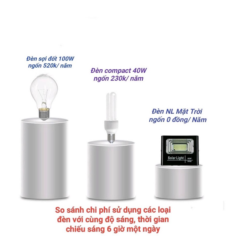 Đèn Năng Lượng Mặt Trời Công Suất 40W, 60W, 100W, 200W Có Điều Khiển Từ Xa