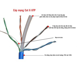 Dây cáp mạng CAT 6 HT-CABLE UTP [55 - 100 Mét]