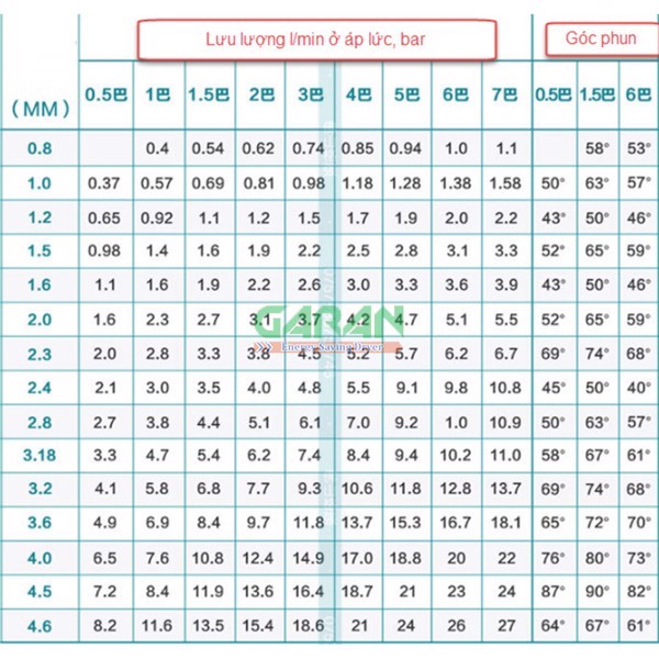 Béc Phun Áp Lực Cao Vệ Sinh Bồn Bể 7 Vòi, DN15 Bằng Inox 304