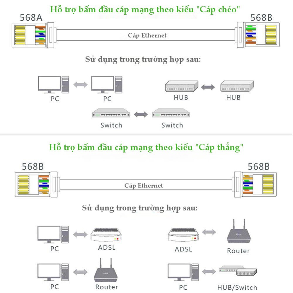 Đầu bấm mạng RJ45 UGREEN NW111 cho dây CAT6, bọc inox chống nhiễu
