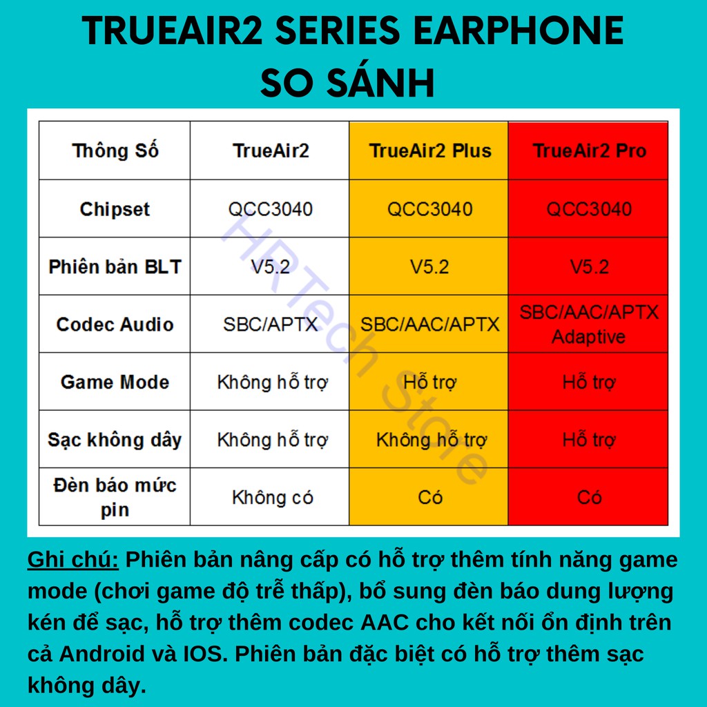 Tai Nghe Không Dây Soundpeats TrueAir2 Bluetooth V5.2 Game Mode ( Phiên Bản Nâng Cấp TrueAir2+, TrueAir2 Pro)