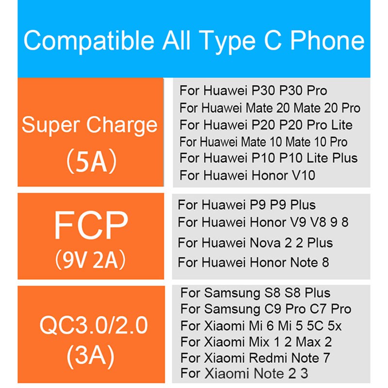 Dây cáp sạc nhanh loại C 5A cho Huawei P30 P20 Pro Mate20 Samsung S10 S9 S8 S7 Note9 8 OPPO