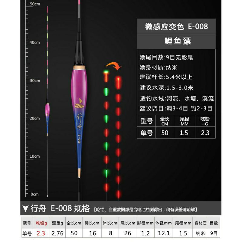 phao đèn câu đêm cảm ứng đổi màu khi cá cắn