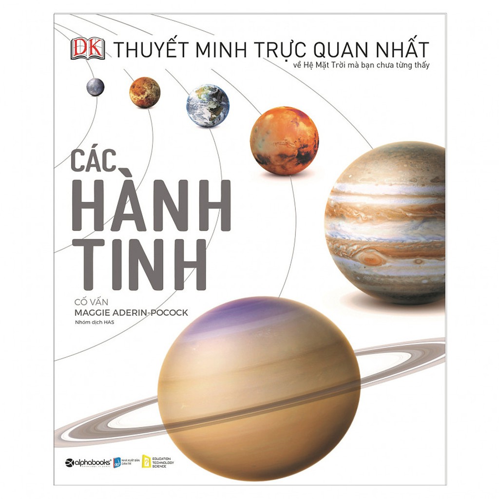 Các Hành Tinh