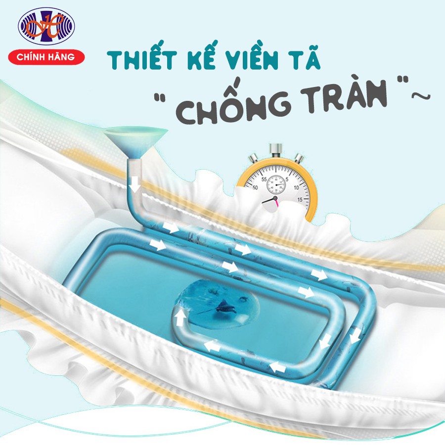 Tã dán cho trẻ sơ sinh Thạch Thảo Papy’s Mềm Nhẹ Siêu Thấm Khô Thoáng - Freesize 30 Miếng