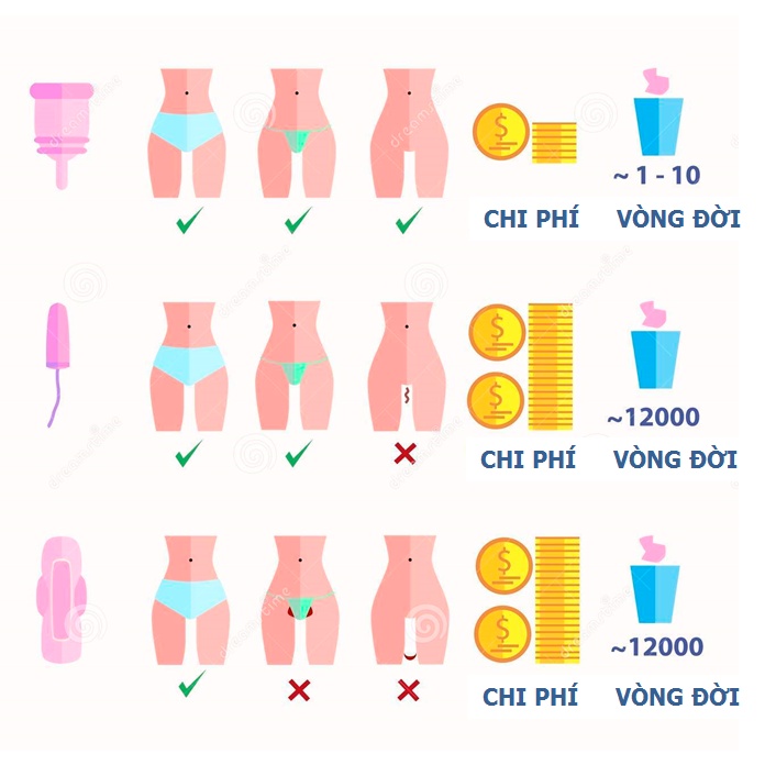 Combo Cốc Nguyệt San With Cup Hàn Quốc Chất Lượng Cao 100% Sillicone