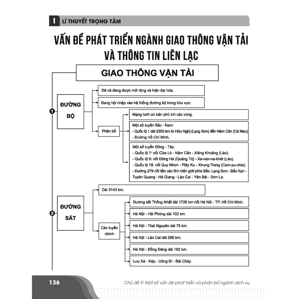 Sách - Bí quyết chinh phục điểm cao kì thi THPT Quốc gia môn Địa lí - Ôn thi đại học - Chính hãng CCbook