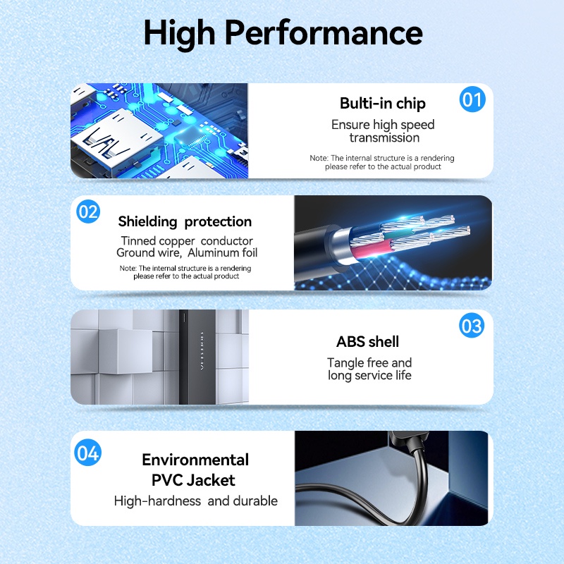 VENTION Bộ Chia 4 Cổng USB 3.0 Tốc Độ Cao Đa Năng Cho Macbook PC