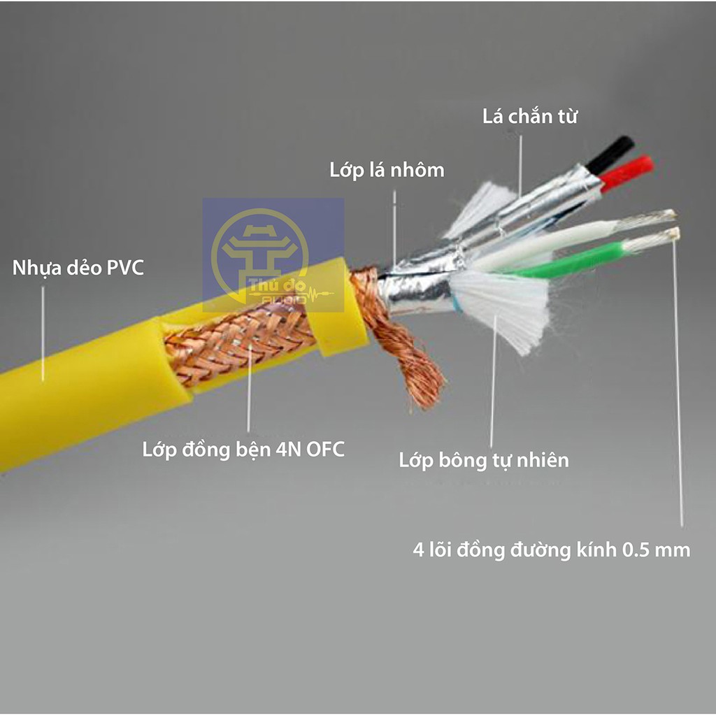AUCHARM - DÂY USB DAC AUCHARM 0.8M CHỐNG NHIỄU 2 CHIỀU MODEL MỚI NHẤT