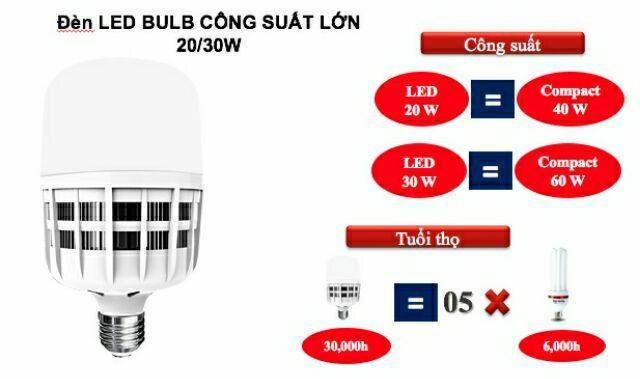 Bóng đèn Led Bulb Điện Quang 30w ( đui E27 )