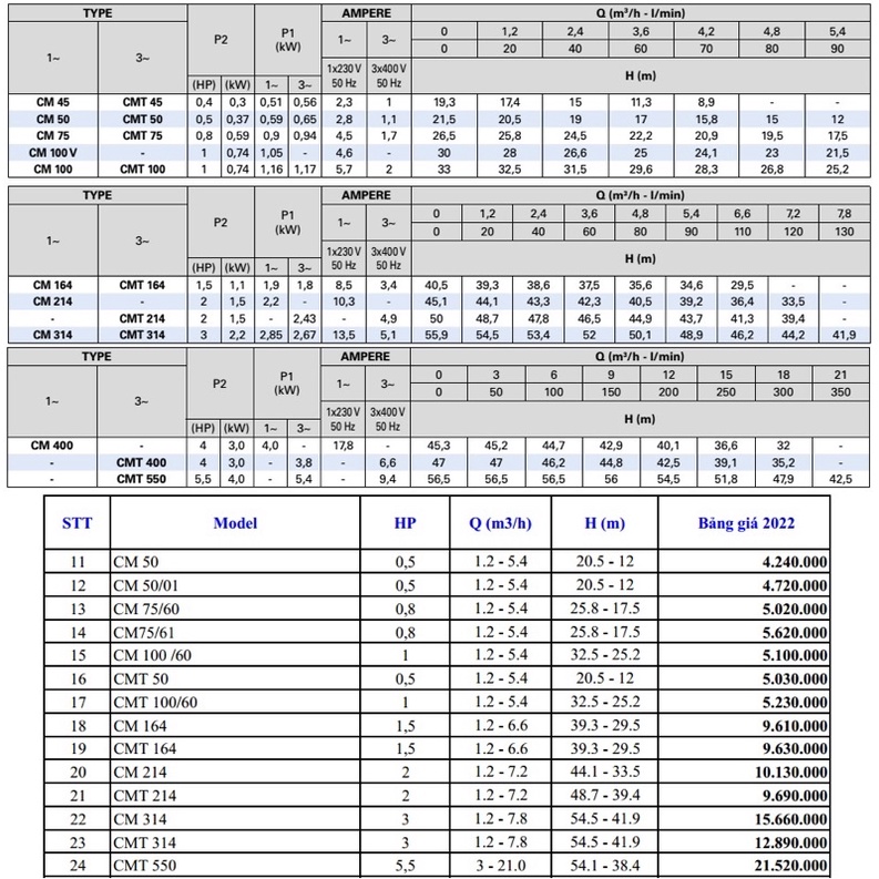 Máy Bơm Pentax CM 100