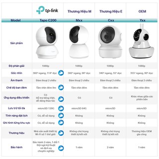 Camera wifi tp-link tapo c200 c210 full hd 1080p 360 độ giám sát an ninh - ảnh sản phẩm 3