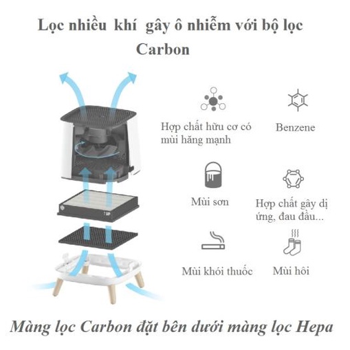 Máy lọc không khí Sqair - Smart AIR lọc bụi mịn vi khuẩn khói nấm mốc cực kỳ hiệu quả BH 3 năm Hàng Chính Hãng Mới 100%