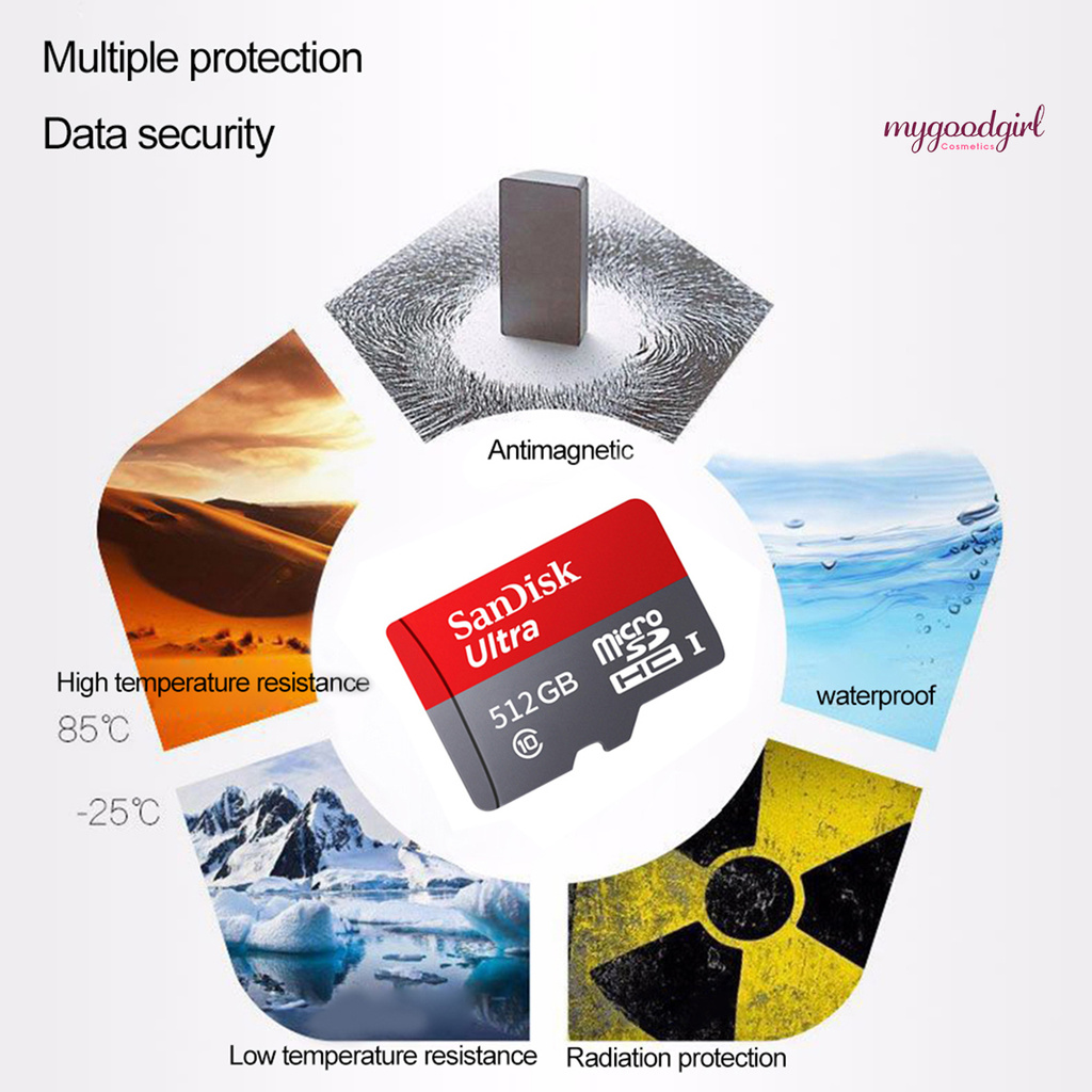 Thẻ Nhớ 512gb / 1tb Tf / Micro-Sd Tốc Độ Cao Cho Điện Thoại / Máy Tính Bảng Dvr | BigBuy360 - bigbuy360.vn