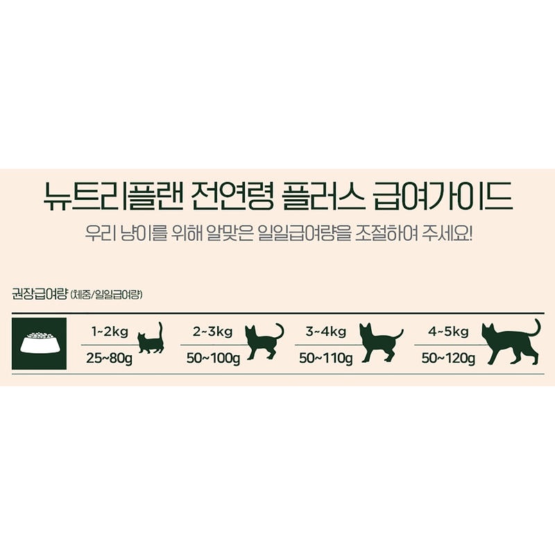 Hạt thức ăn cho mèo Nutri Plan All Stage cho mèo mọi lứa tuổi